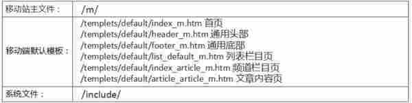 干货分享：Dedecms网站移动化分几步？五步搞定！