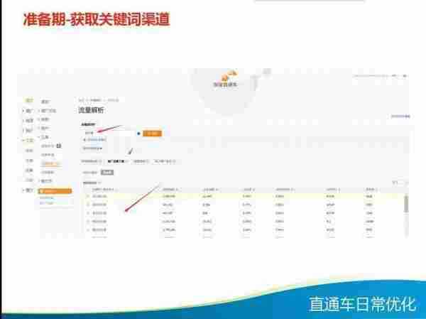 必看！最全直通车优化技巧大全
