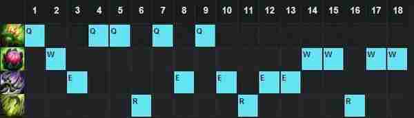 LOL6.9版本改动：感受种子的力量吧！胜率最高辅助婕拉
