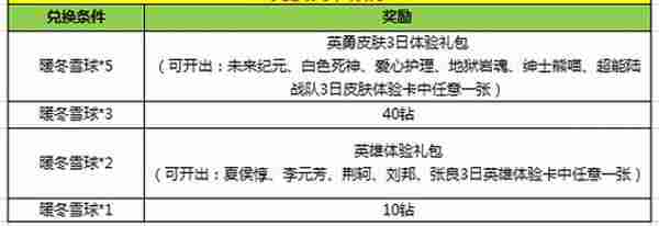 王者荣耀11月29日全服不停机更新 海量活动等你来