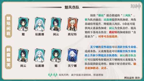 【V4.4攻略·角色攻略】闲云·配队选择！