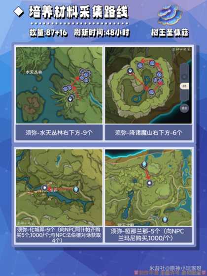 【原神】V4.5角色攻略 | 柯莱培养材料全收集