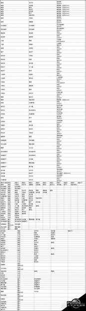 温泉物语2契合度辞典大全一览【详解】