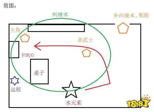 开拓者正义之怒水元素怎么打 开拓者正义之怒水元素打法介绍