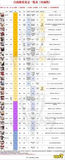 白夜极光哪个光灵厉害 光灵一览表分享